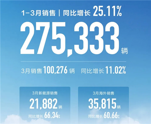魏建軍一小步，長(zhǎng)城一大步
