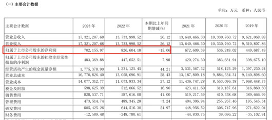 魏建军一小步，长城一大步