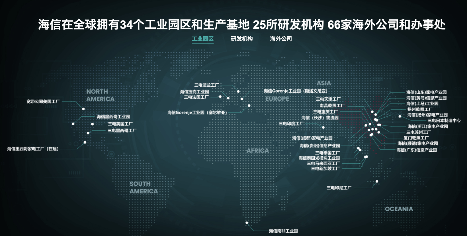 中国车企出海，初出茅庐？