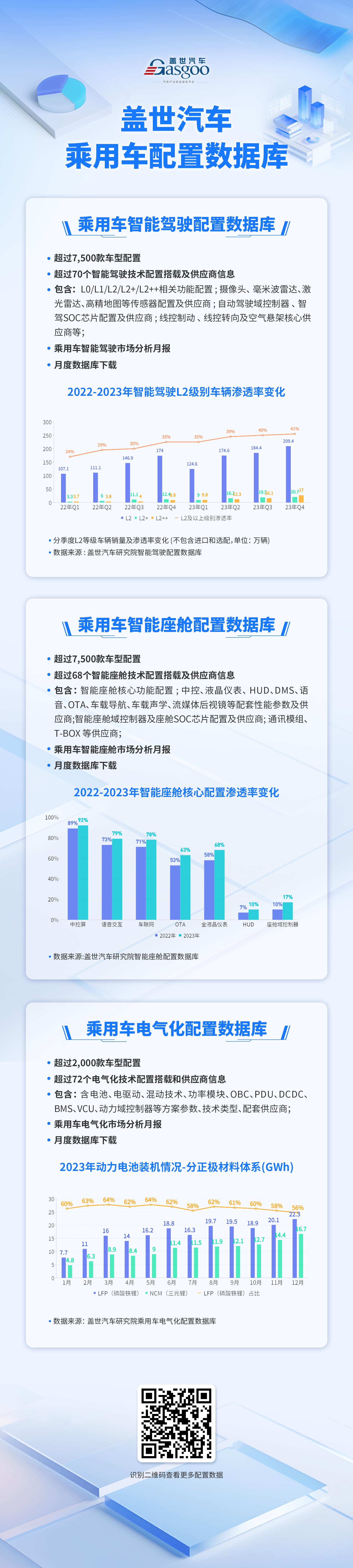 智能座舱快速普及，今年渗透率将破70%