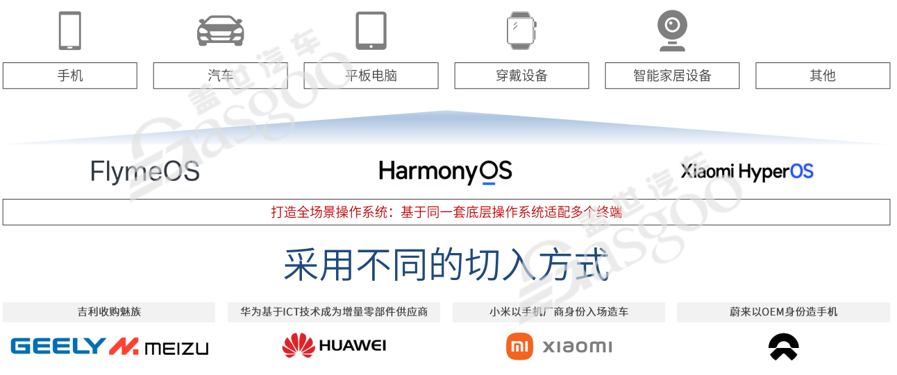 智能座舱快速普及，今年渗透率将破70%