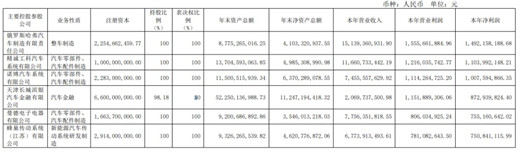 车市卷得有多难，车企年报找答案