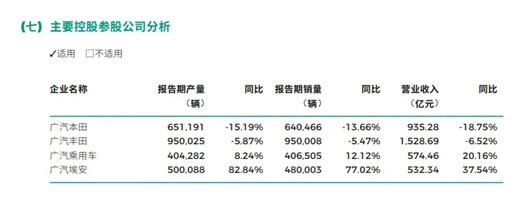 车市卷得有多难，车企年报找答案