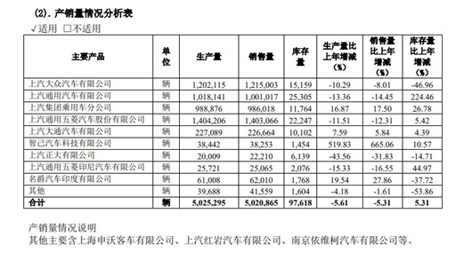 车市卷得有多难，车企年报找答案