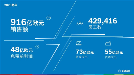 做生意不挣钱？博世也犯了难