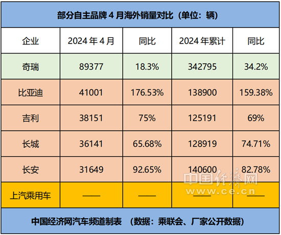 “流量C位”背后，五虎助推自主份额持续提升
