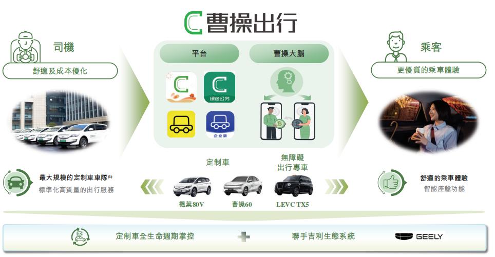 李书福又一IPO，曹操出行要讲“定制车”新故事？
