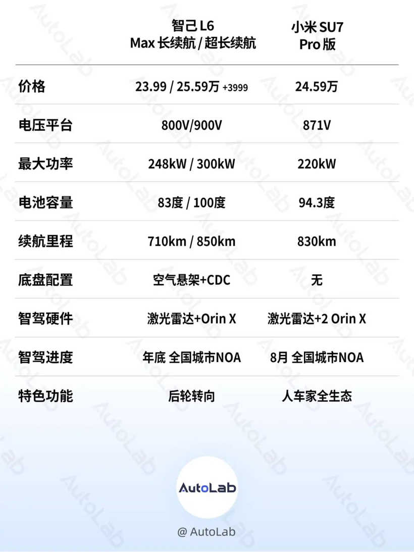 起售价不到20万？智己 L6：比小米便宜只是第一步