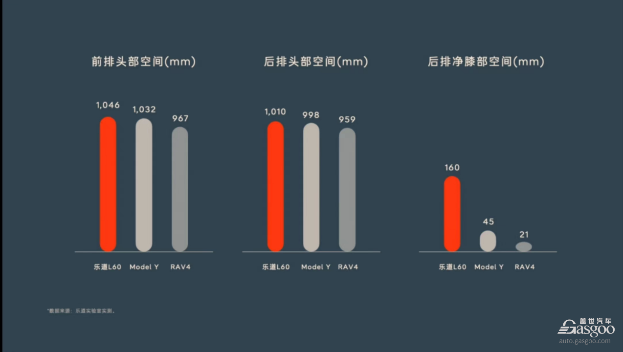 蔚来第二品牌“乐道”发布，首款车预售价21.99万元起