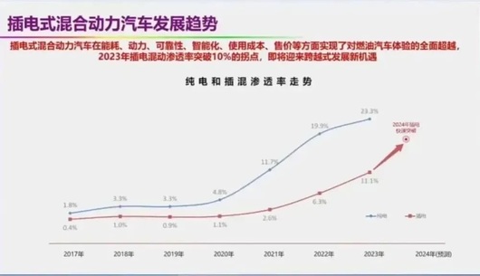 中国新能源是孤岛？丰田打脸来了
