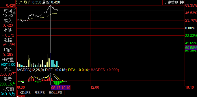 恒大汽车：有待刊发涉内幕消息的公告