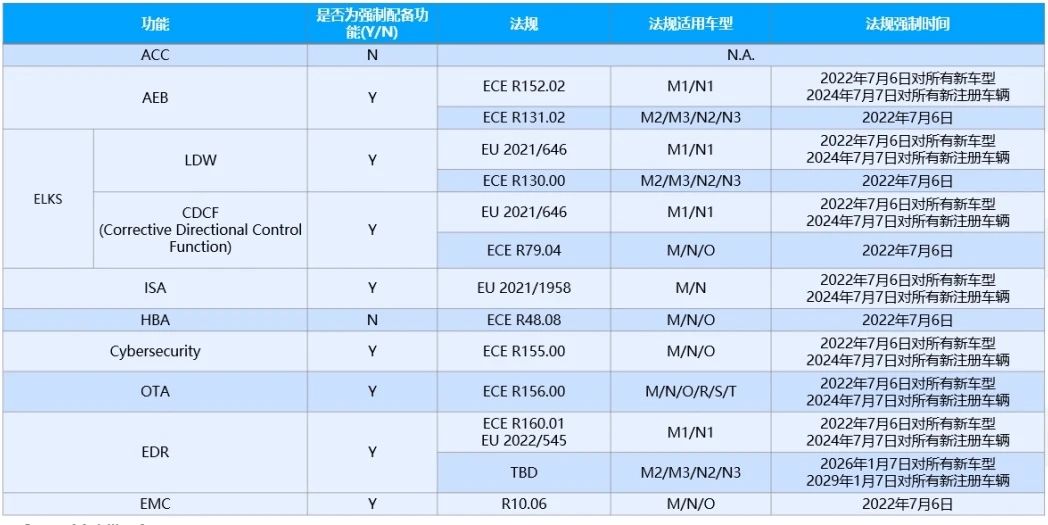 跨越国界，知行科技与中国智驾的全球扩张