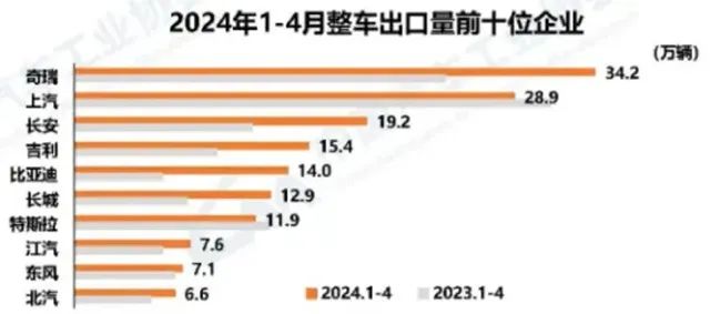 中国汽车艰辛出口路：多国升关税，奇瑞在俄罗斯遭重创，用木材抵车款