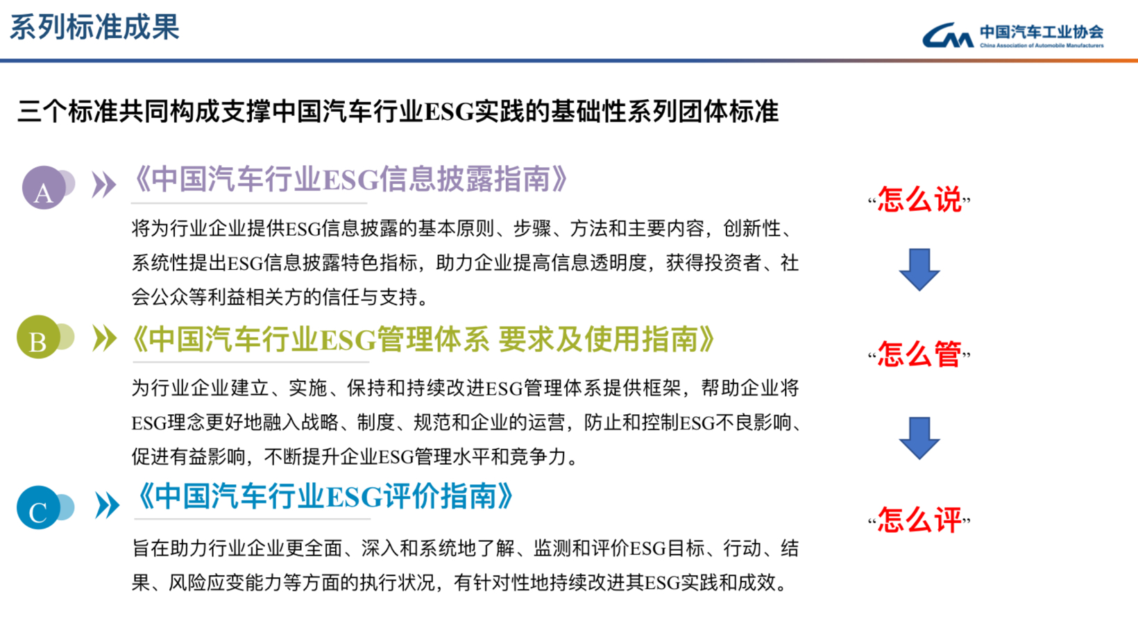 李邵华：中国汽车行业首套ESG标准解读