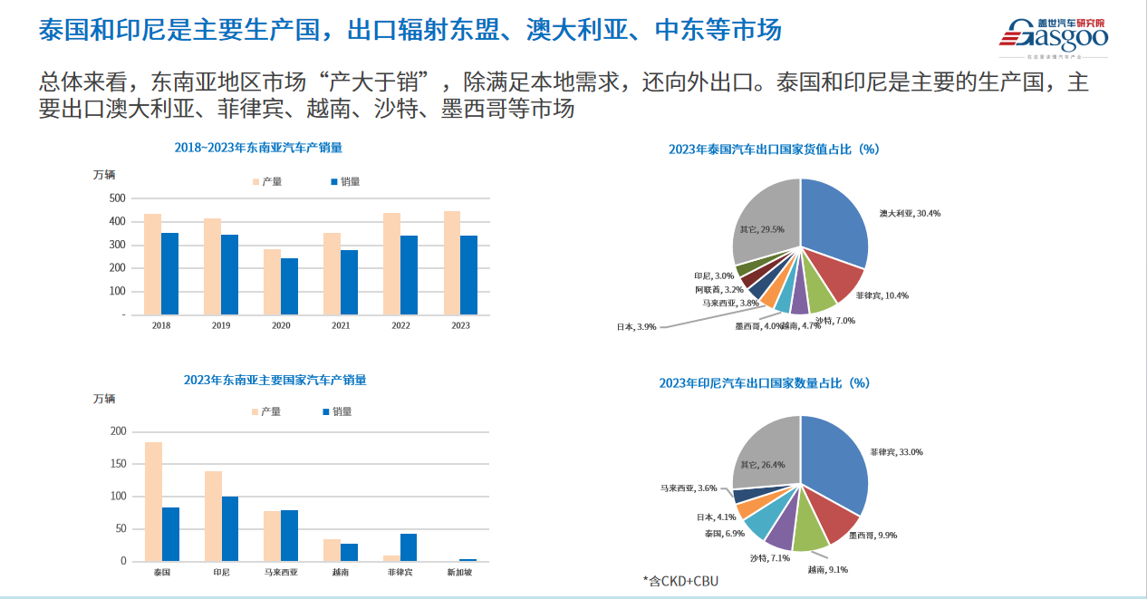 欧美竖起关税高墙，东南亚将成中国车企海外“救赎”？