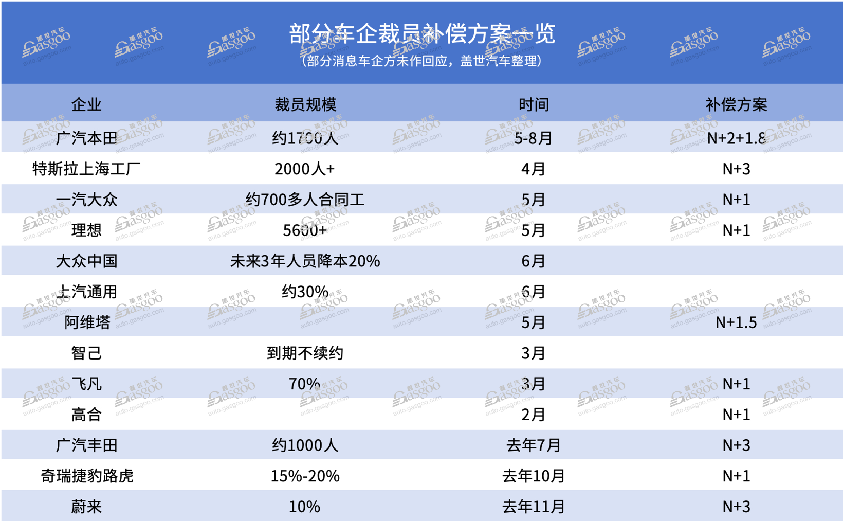 车企裁员潮下，谁家补偿更厚道？