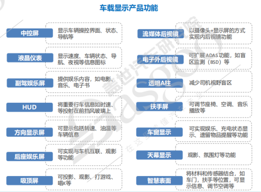 车载显示的“一万种可能”