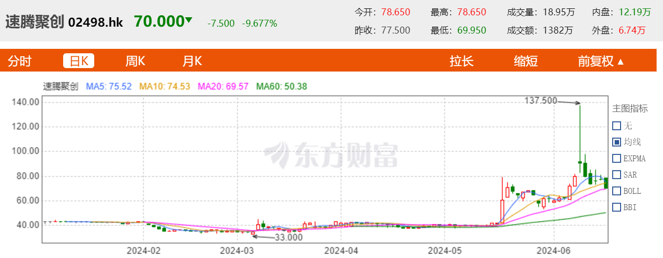 智驾“独角兽”扎堆IPO背后：有企业三度闯关，有的亏损超百亿