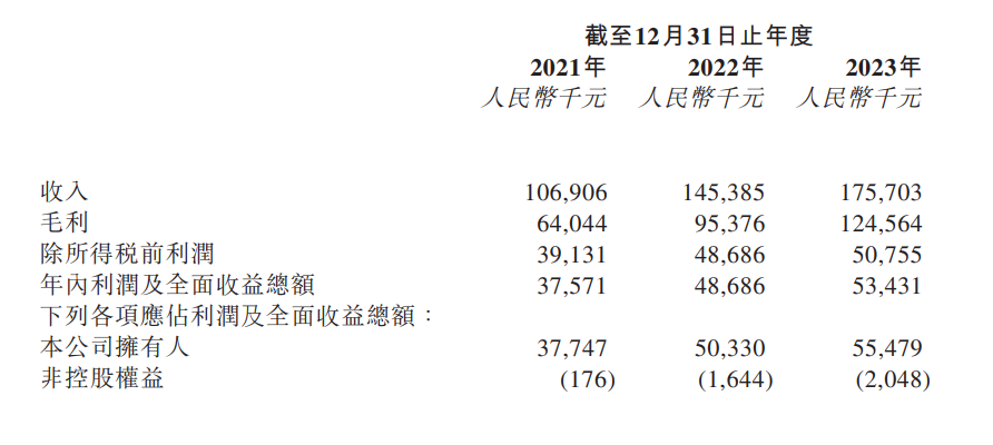 智驾“独角兽”扎堆IPO背后：有企业三度闯关，有的亏损超百亿