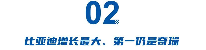 奇瑞第一、比亚迪暴增、吉利上调目标，中国大厂卷到国外