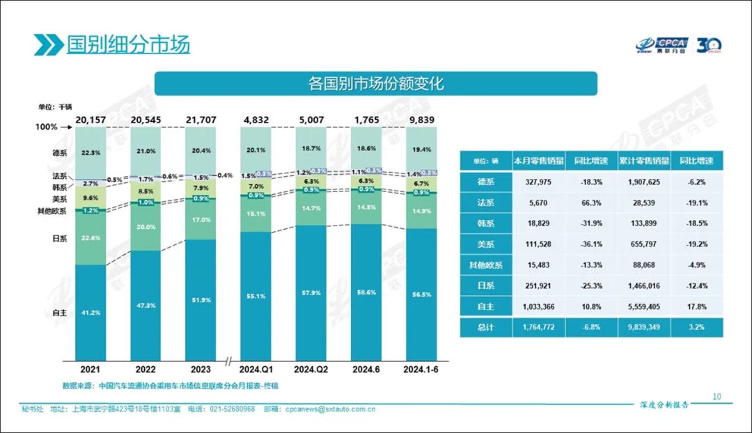 被口水淹没的中国车市 | 苦战182天