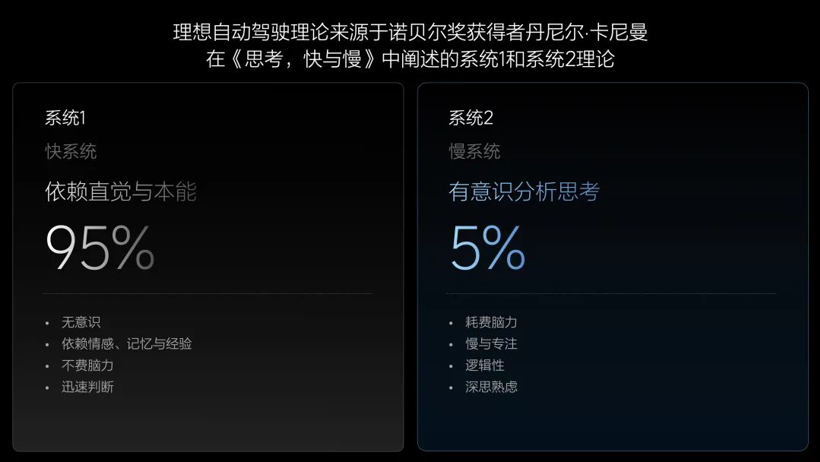 理想汽车大反攻：纯电折戟，智驾救火