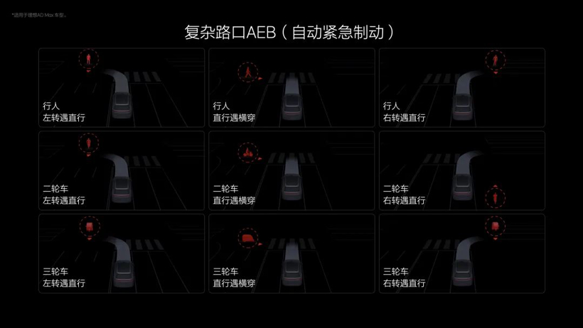 理想汽车大反攻：纯电折戟，智驾救火