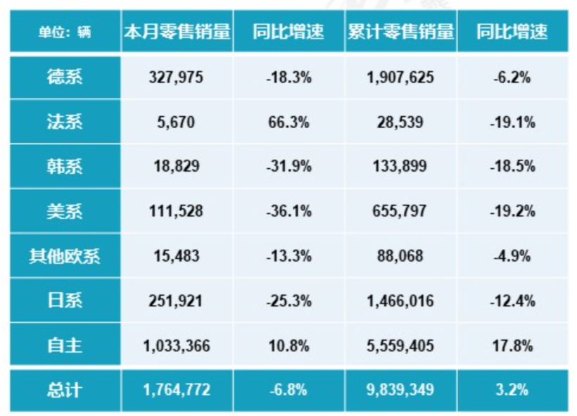 中国汽车开启“狂飙模式”！中国品牌终于对合资品牌实现了技术压制