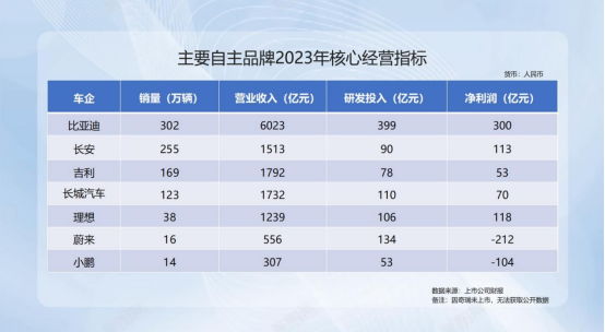 中国汽车开启“狂飙模式”！中国品牌终于对合资品牌实现了技术压制