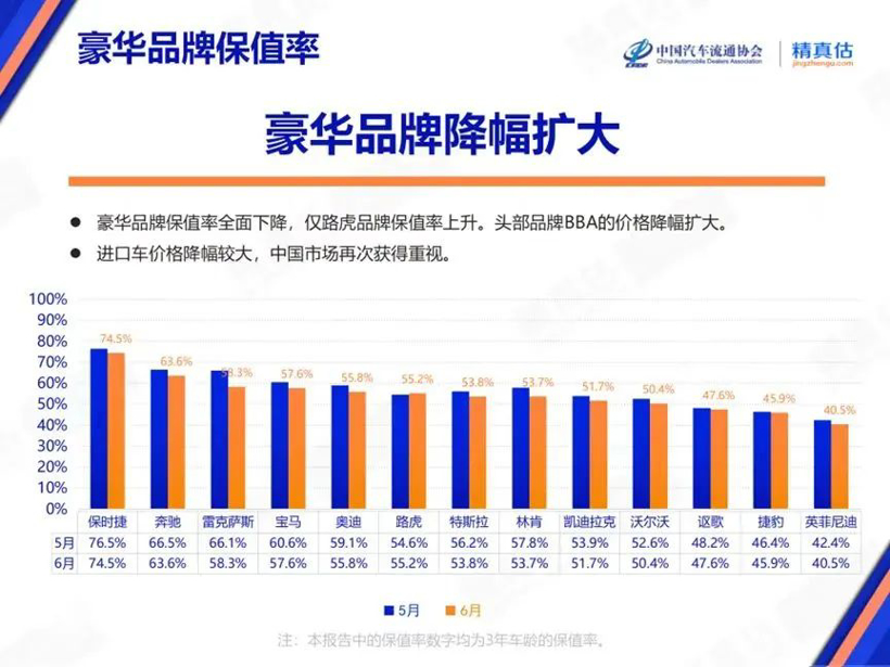 凯迪拉克“追随”宝马：打骨折促销为常态，何以退出价格战？