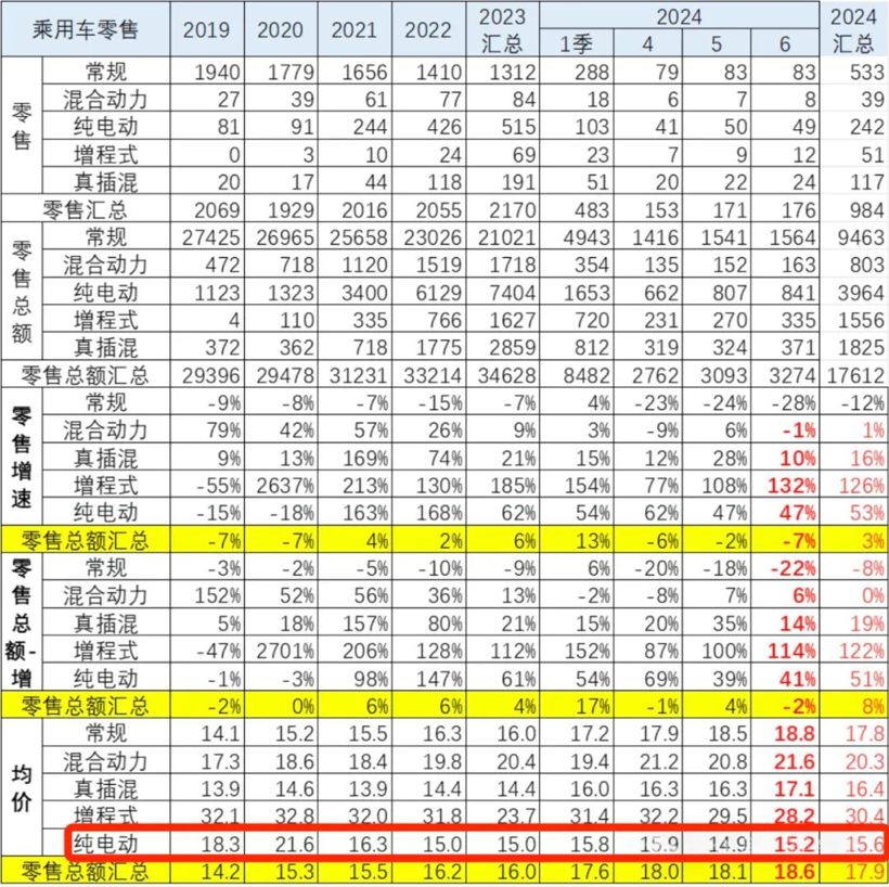 不耀眼的“极星”还能亮多久？