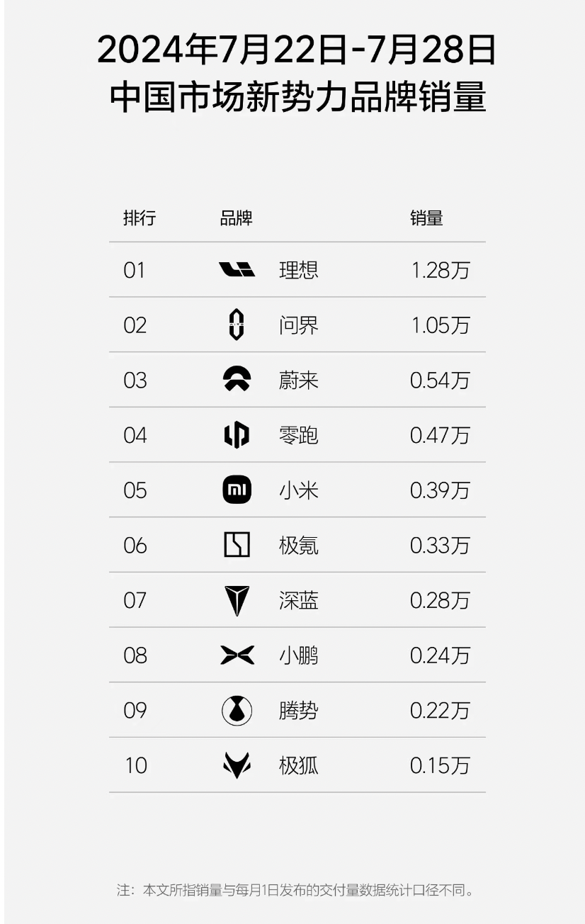 反内卷升级，周榜被炮轰