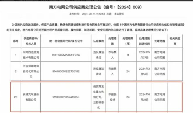 打脸！因严重失信，南方电网宣布招投标拉黑长城汽车