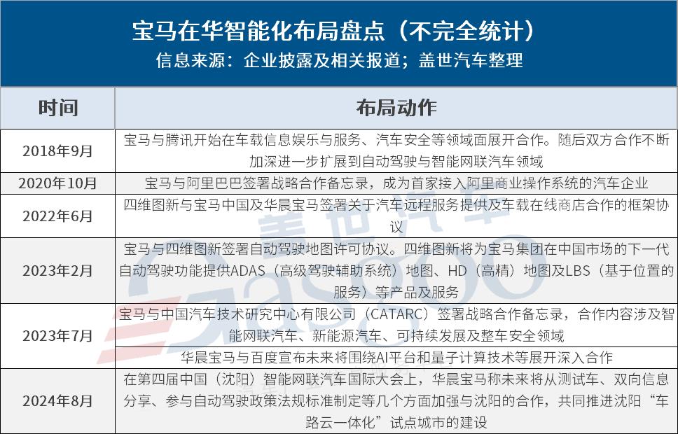 合资反击战，智能化转型谁走在最前面？