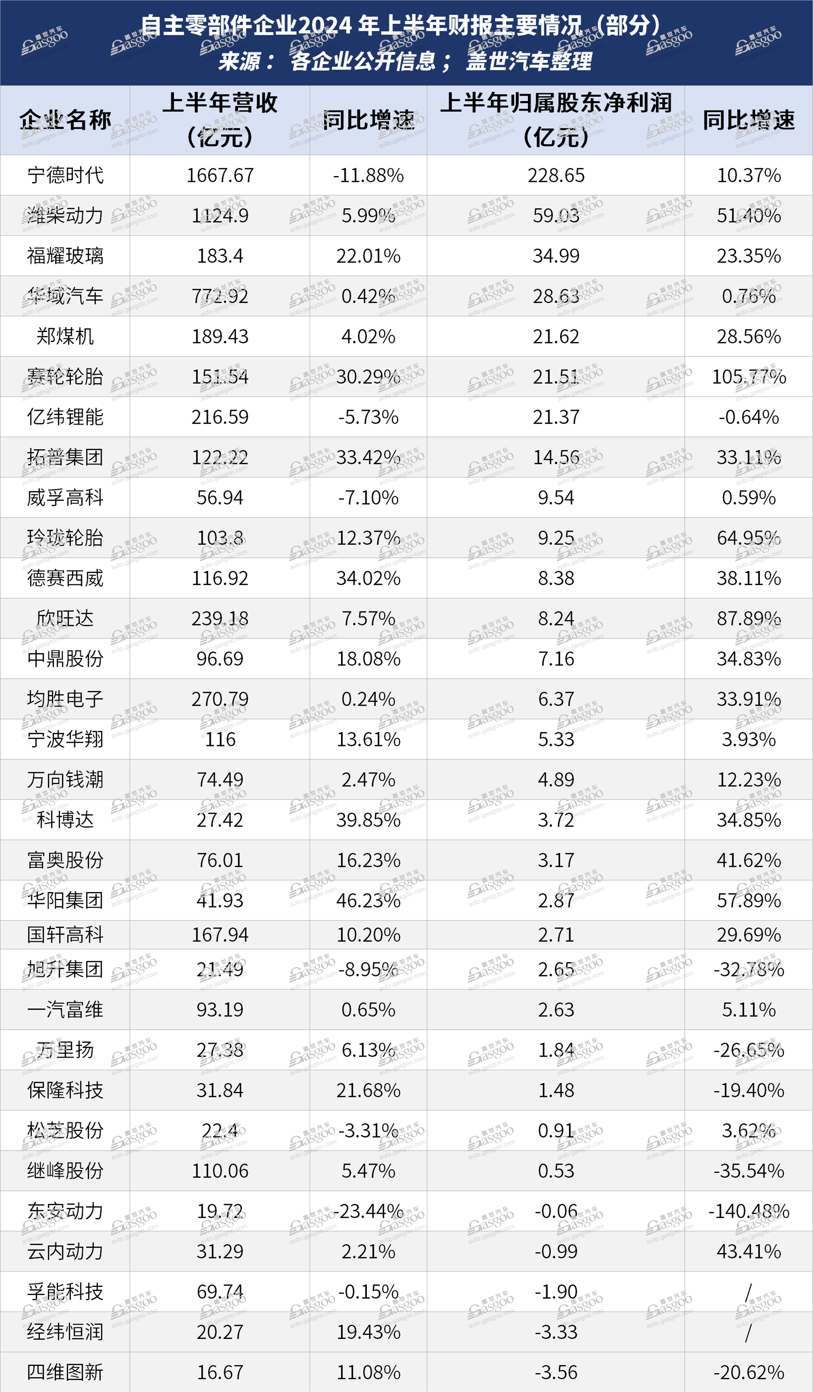 汽车零部件供应商，没啥赚头了？