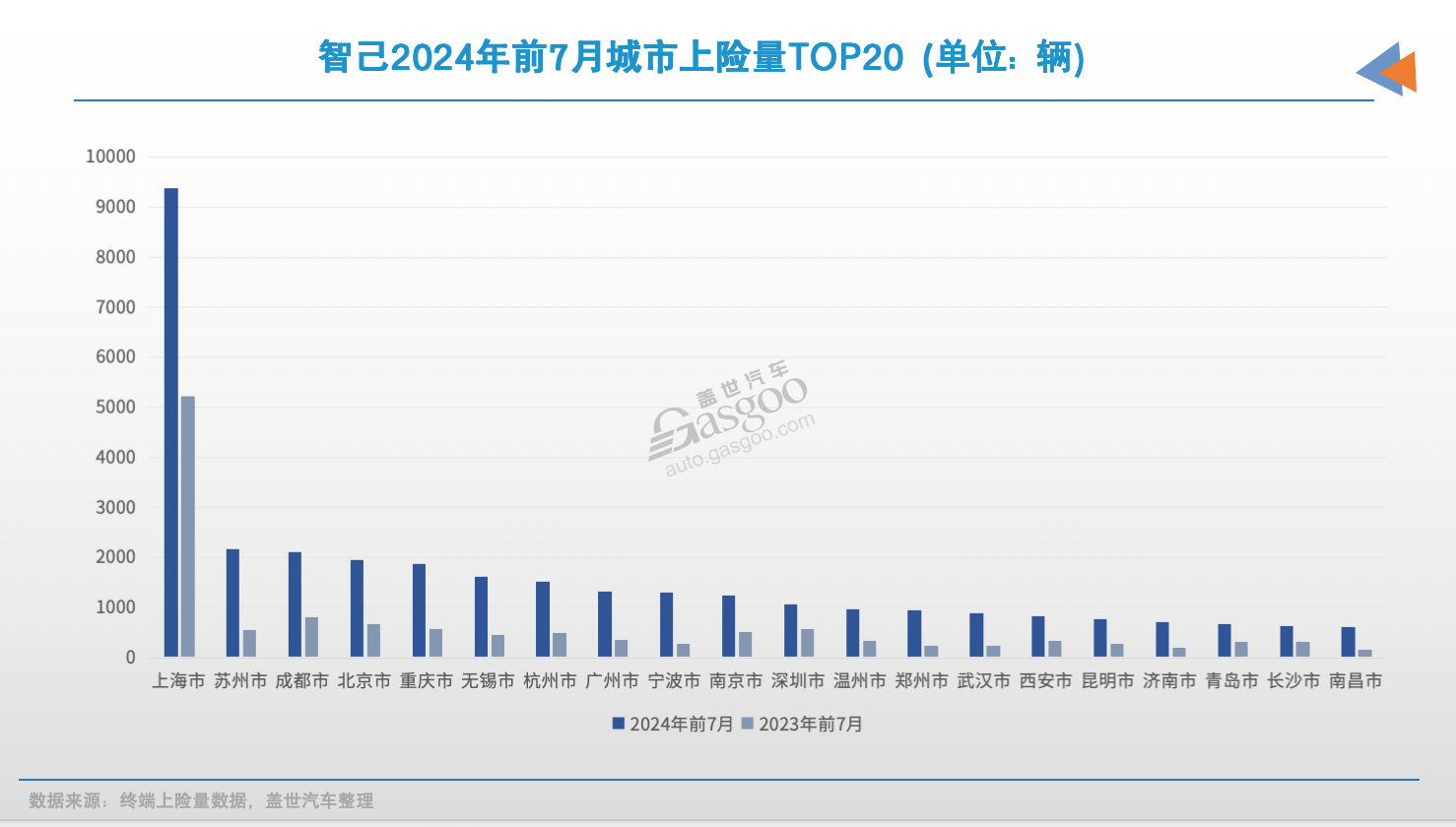 怎么就他们，销量翻倍了？