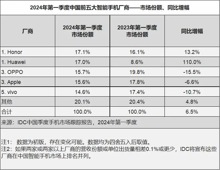 华为最大对手不是苹果，是纯电动车