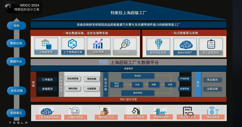 出口累计100万台！马斯克带火了中国制造