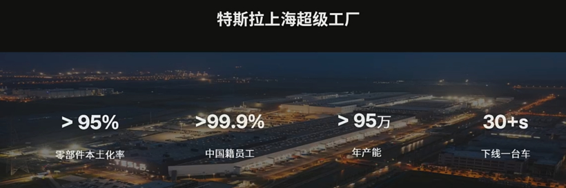 出口累计100万台！马斯克带火了中国制造