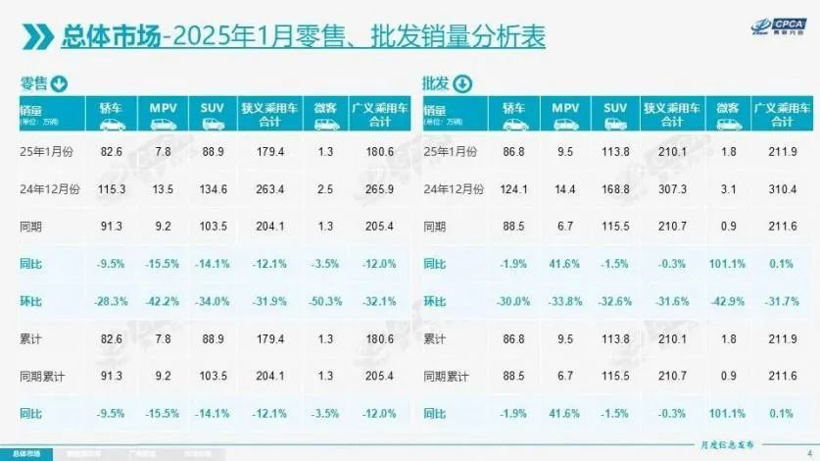 电车销售的“血与泪”：月入10万一场梦，要么干要么走人
